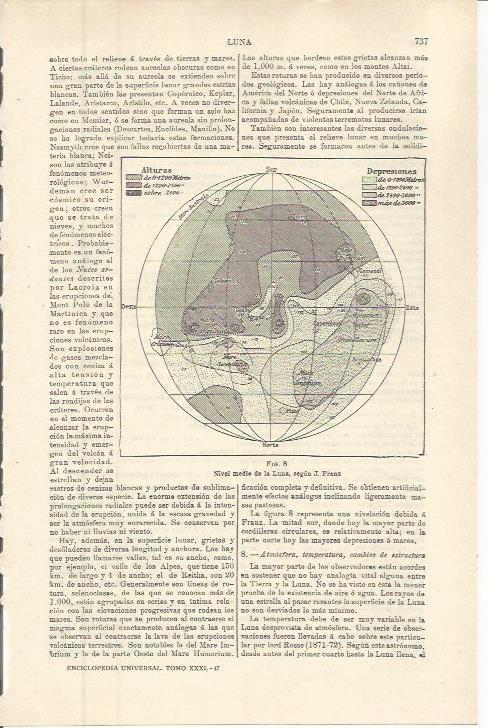 LAMINA ESPASA 36305: Nivel medio de la luna según J. Franz