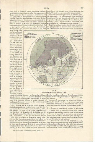 LAMINA ESPASA 36305: Nivel medio de la luna según J. Franz