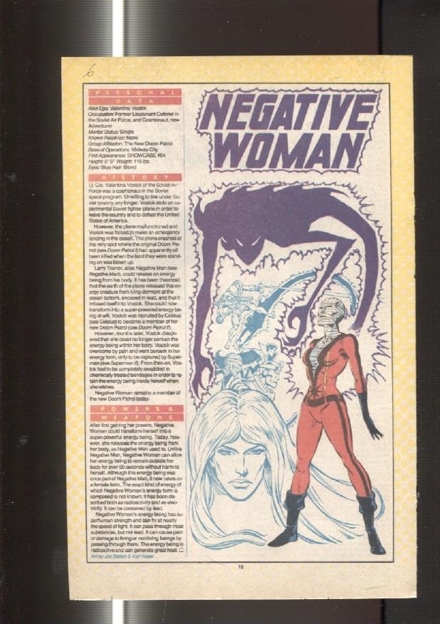 Ficha personaje DC Comics numero 006: Negative Woman y Negatie Man
