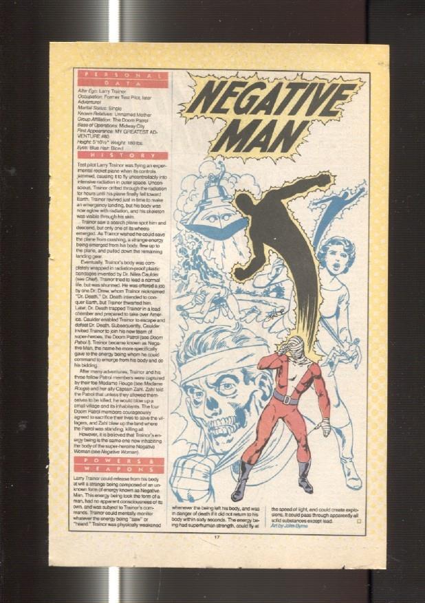 Ficha personaje DC Comics numero 006: Negative Woman y Negatie Man