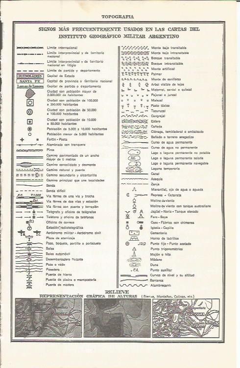 LAMINA 51611: Signos topograficos de Argentina