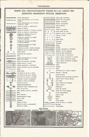 LAMINA 51611: Signos topograficos de Argentina