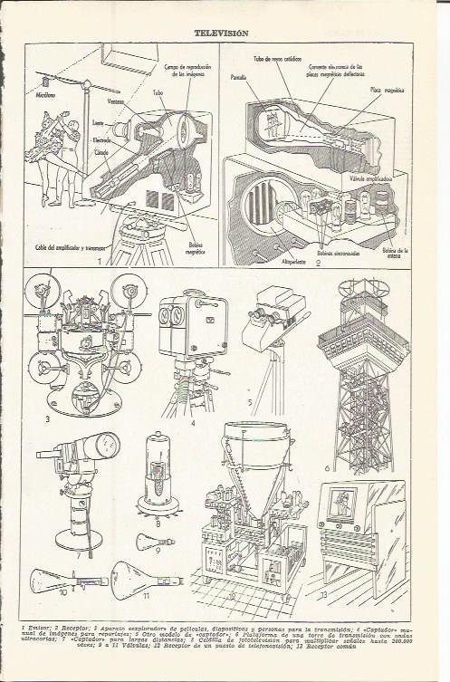 LAMINA 51598: Televisor