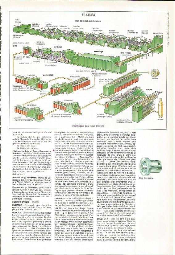 LAMINA LAROUSSE 70502: Hiladura de la lana