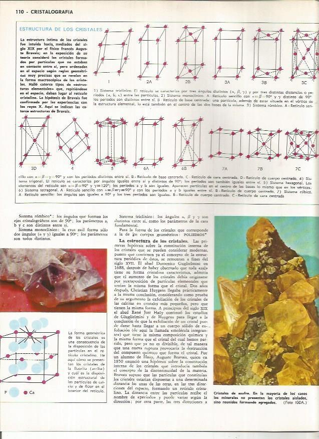 LAMINA MONITOR 01121: Estructura de los cristales