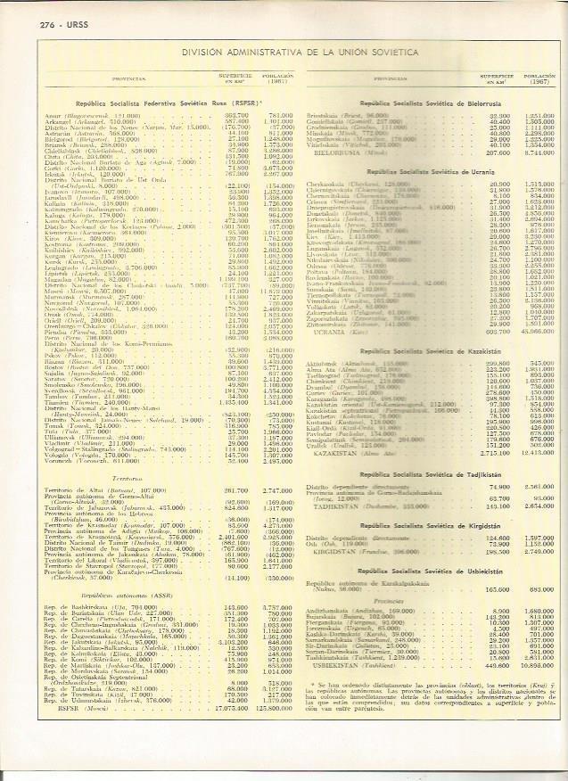 LAMINA MONITOR 0884: Dicision administrativa de la Union Sovietica