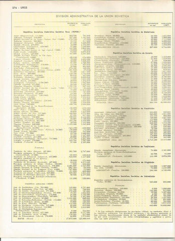 LAMINA MONITOR 0884: Dicision administrativa de la Union Sovietica
