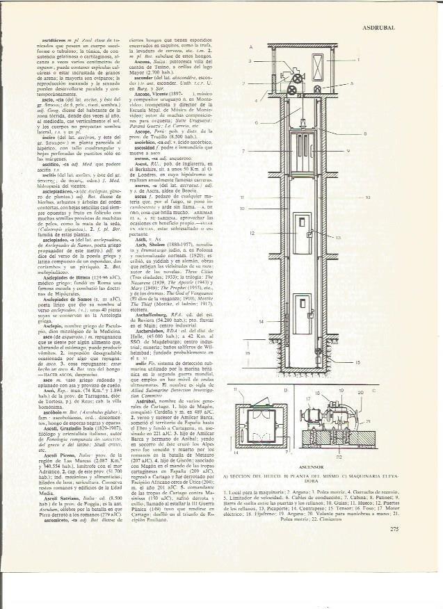 LAMINA V00928: Partes de un ascensor