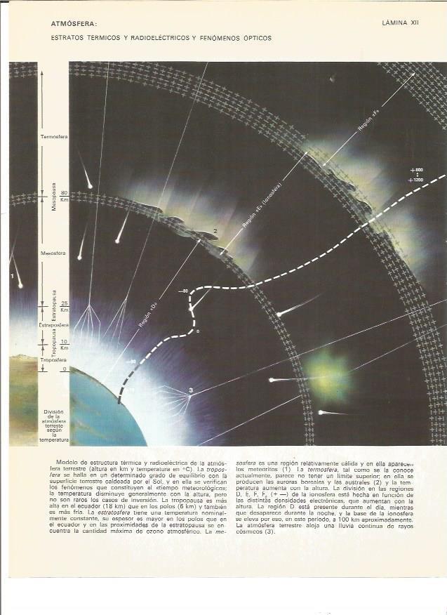 LAMINA V00927: Estratos termicos y radioelectricos y fenomenos opticos