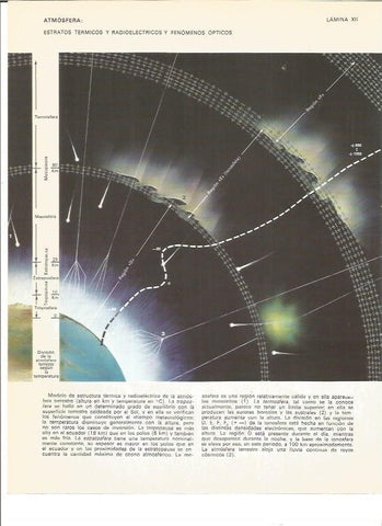 LAMINA V00927: Estratos termicos y radioelectricos y fenomenos opticos