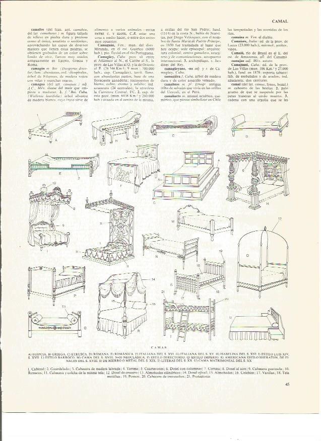 LAMINA V00989: Tipos de camas