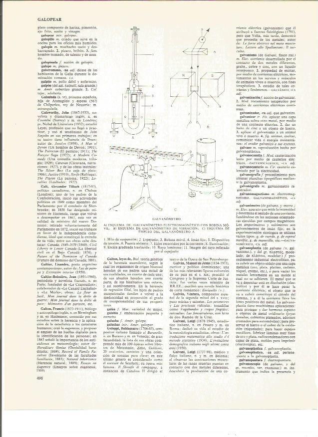LAMINA V00881: Esquema y partes de un galvanometro