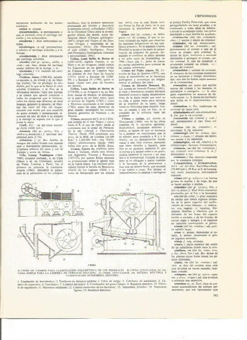 LAMINA V01083: Tipos de criba