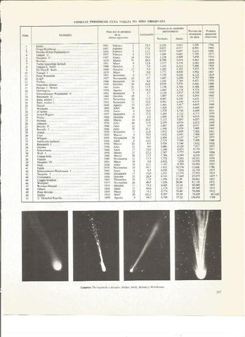 LAMINA V01052: Cometas Halley, Swift, Brooks y Morehouse