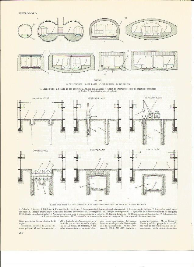 LAMINA V00457: Esquemas de metro en Londres, Paris, Berlin y Milan