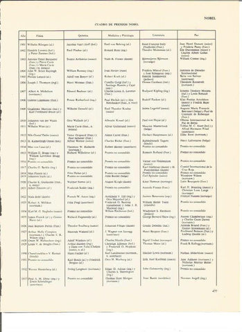 LAMINA V00496: Cuadro de premios Nobel
