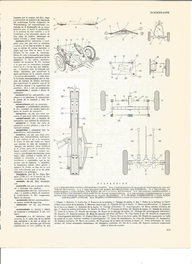 LAMINA V00656: Tipos de suspension