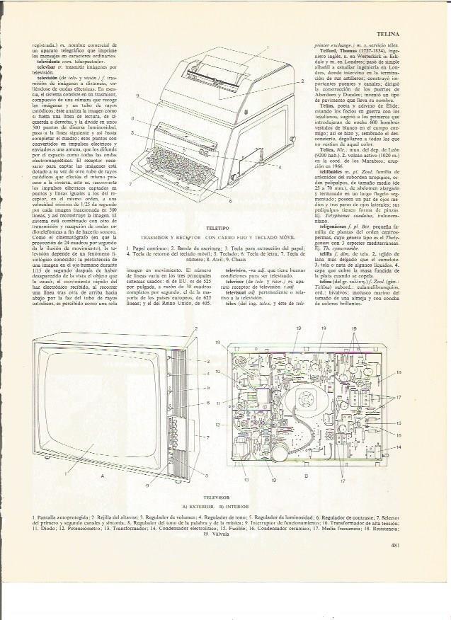 LAMINA V00672: Tipos y partes de un teletipo y un televisor