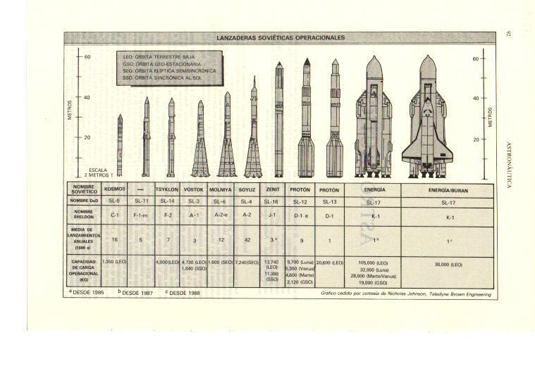 LAMINA ESPASA 38629: Lanzaderas sovieticas operacionales