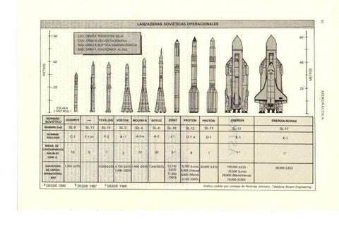 LAMINA ESPASA 38629: Lanzaderas sovieticas operacionales