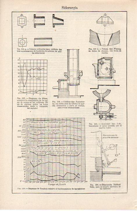 LAMINA ESPASA 38312: Diagramas para siderurgia