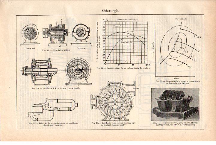 LAMINA ESPASA 38305: Ventiladores para siderurgia