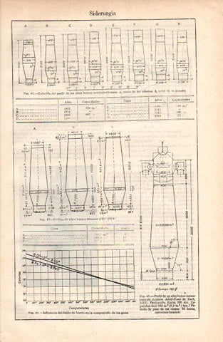LAMINA ESPASA 38303: Evolucion de los altos hornos de siderurgia