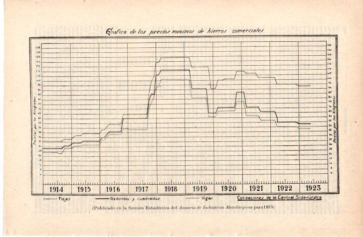 LAMINA ESPASA 38349: Precios maximos de hierros comerciales en 1923