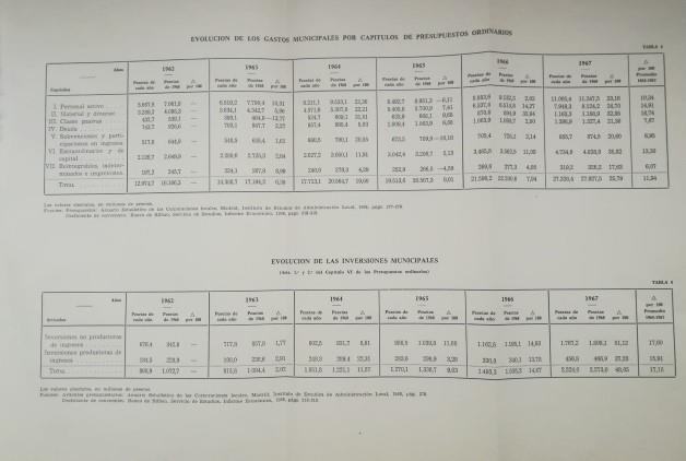 LAMINA V01889: Evolucion de gastos e inversiones municipales del 1962 al 1967