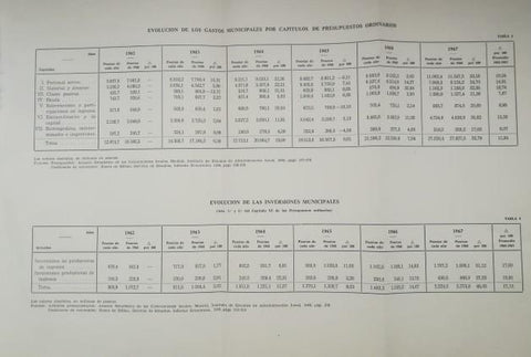 LAMINA V01889: Evolucion de gastos e inversiones municipales del 1962 al 1967