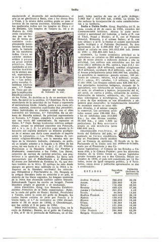 LAMINA 28503: Interior del templo de Nemmath, India