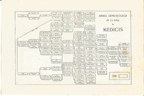 LAMINA V03204: Arbol genealogico de los Medicis