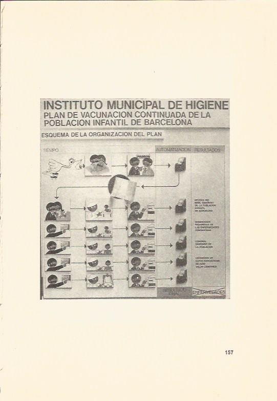 LAMINA V02935: Esquema organización plan de vacunacion infantil en Barcelona