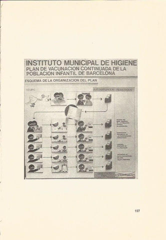 LAMINA V02935: Esquema organización plan de vacunacion infantil en Barcelona