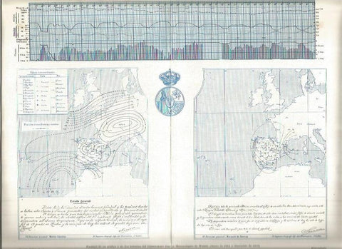 LAMINA V03440: Grafico y boletines del Observatorio Meteorologico de Madrid entre 1914 y 1916
