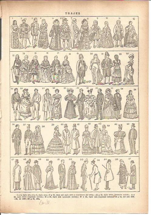 LAMINA V05542: Tipos de trajes desde el siglo XVI hasta siglo XX
