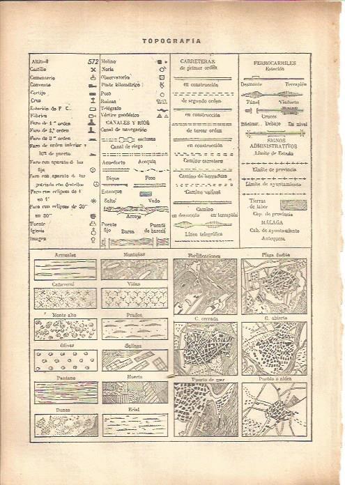 LAMINA V05537: Simbologia topografica
