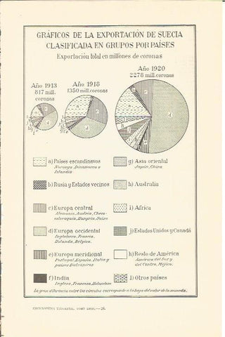 LAMINA V04269: Graficos exportaciones de Suecia clasificada por paises