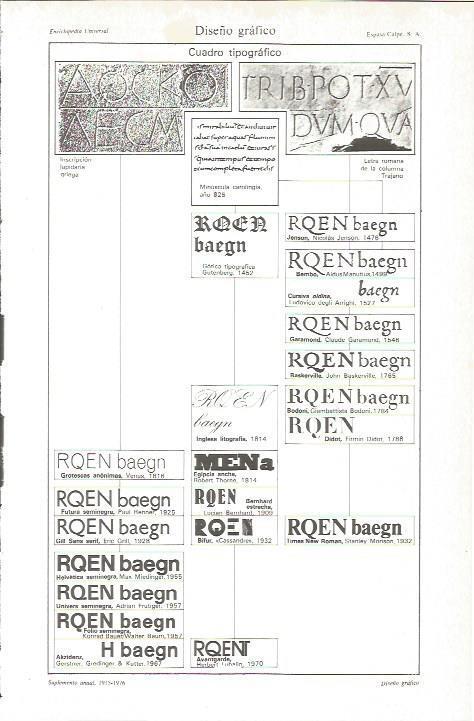 LAMINA V06146: Cuadro tipografico