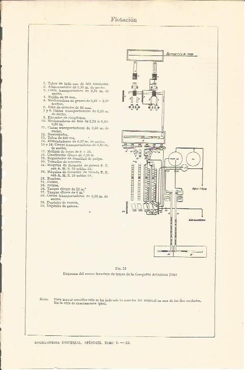 LAMINA V05612: Esquema lavadero de torres de la Compañía Asturiana 1927
