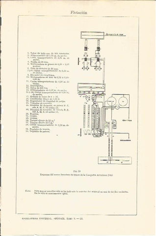 LAMINA V05612: Esquema lavadero de torres de la Compañía Asturiana 1927