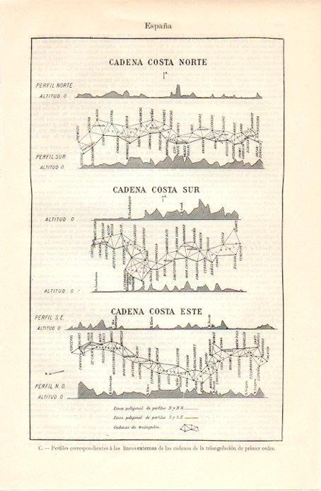 LAMINA V07352: Lineas externas de las cadenas de triangulacion de primer orden en España