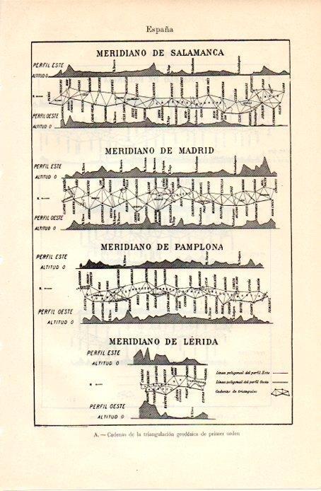 LAMINA V07351: Cadenas de triangulacion geodesica en España