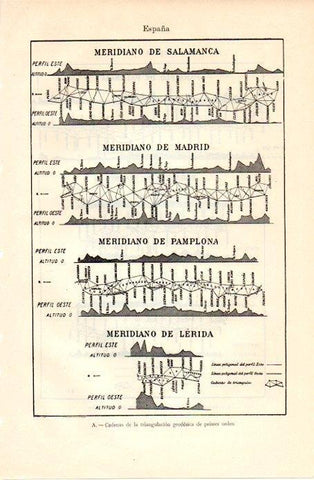 LAMINA V07351: Cadenas de triangulacion geodesica en España