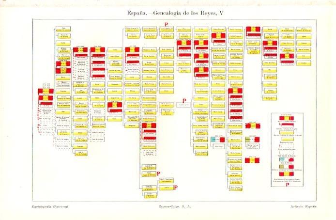 LAMINA V07306: Arbol genealogico de los Reyes en España V