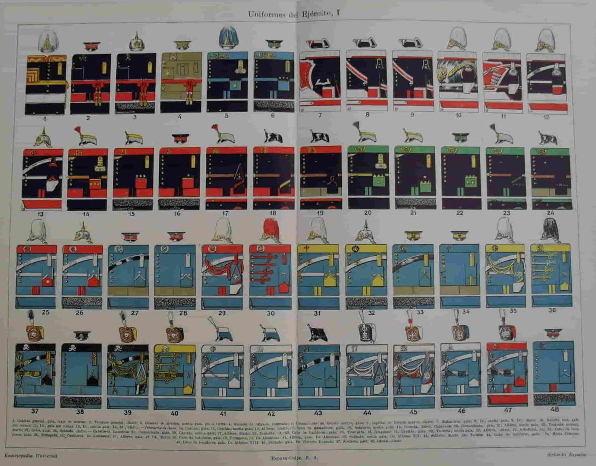 LAMINA V07451: Uniformes del Ejercito