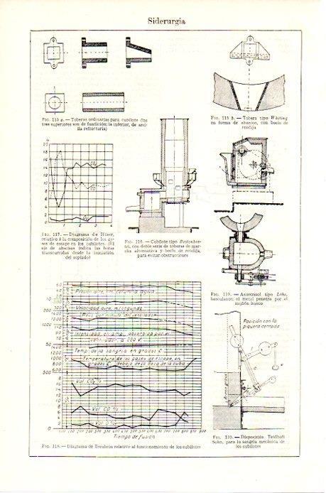 LAMINA V07049: Diagrama de Huser