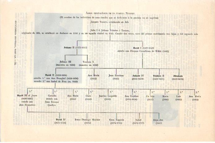LAMINA V08304: Arbol genealogico de la familia Teniers