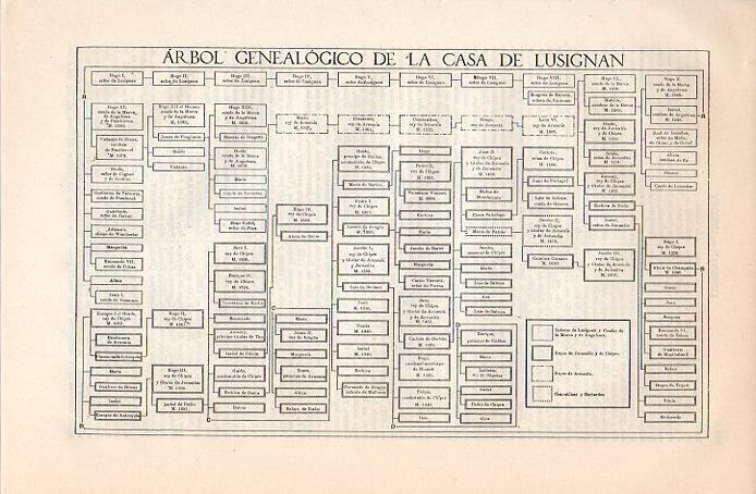 LAMINA V08936: Arbol genealogico de la casa de Lusignan