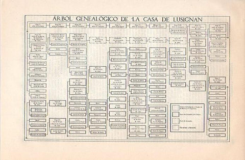 LAMINA V08936: Arbol genealogico de la casa de Lusignan